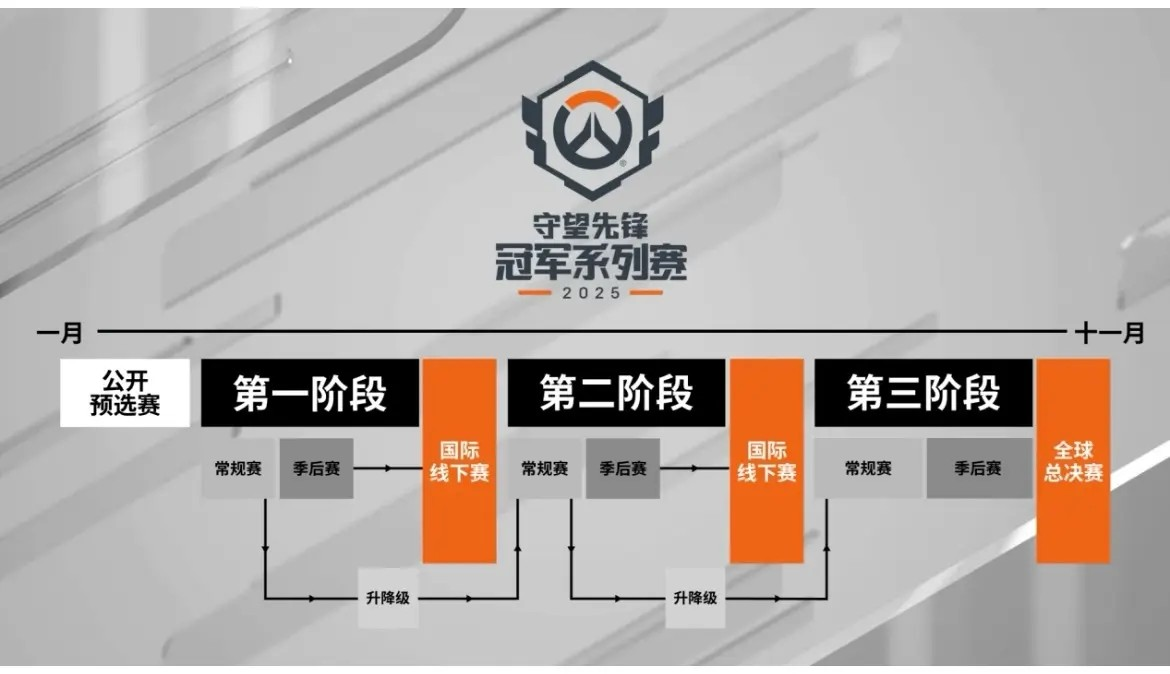 守望先锋》欧洲战队双机动坦阵容引领战术革新，机动坦阵容打破传统框架